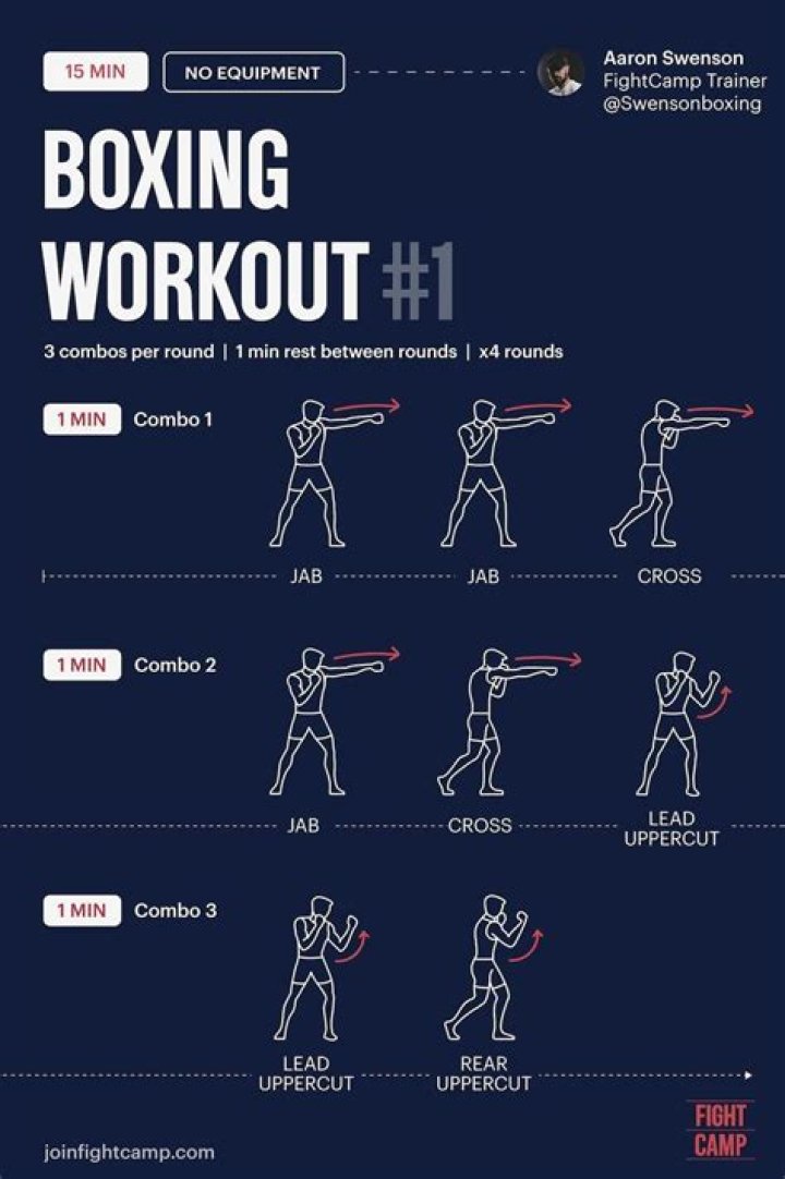Are boxing classes a good workout?