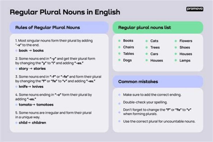 Are examples of nouns that only have a plural form?