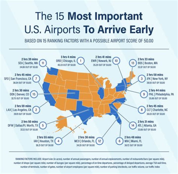 Are exchange rates worse at airports?