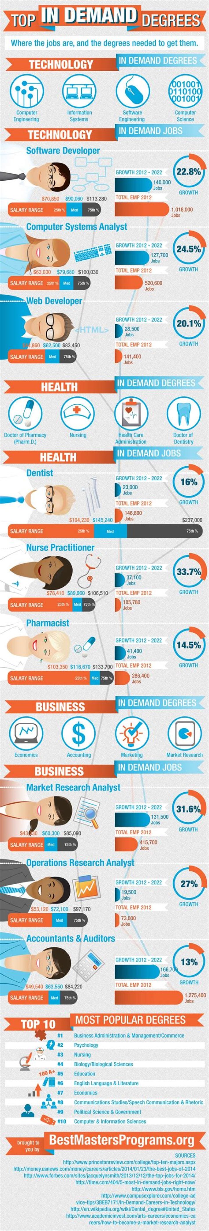 Are MPA degrees in demand?