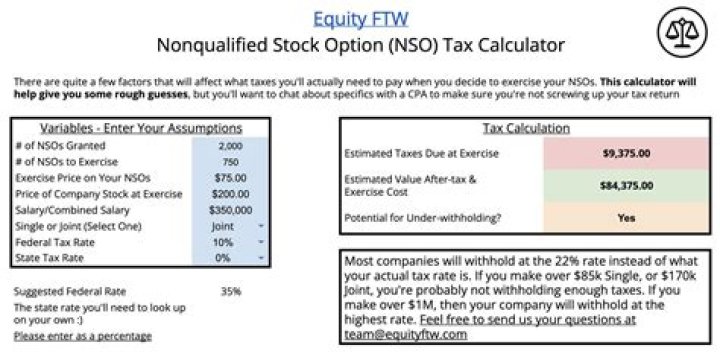 Are nonqualified stock options subject to AMT?
