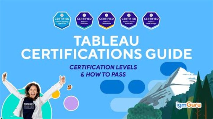 Are Tableau classes free?