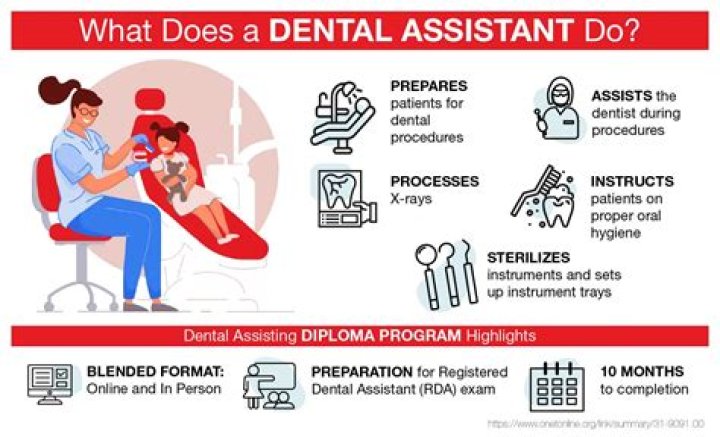 Can a dental assistant work in forensics?