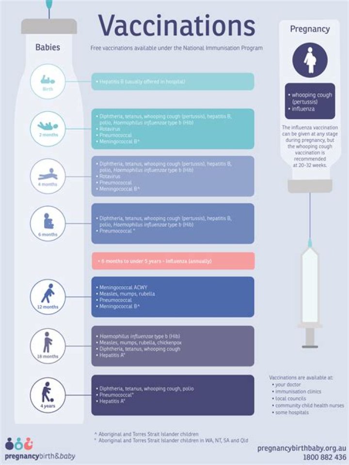 Can baby have Immunisations if they have a cold?