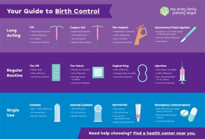 Can birth control make you spot for a month?