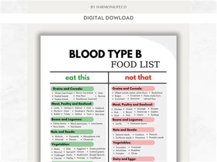 Can blood type B eat pork?