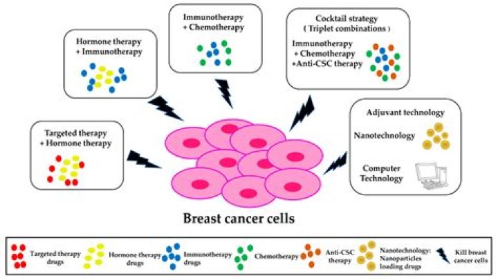 Can cisplatin treat breast cancer?