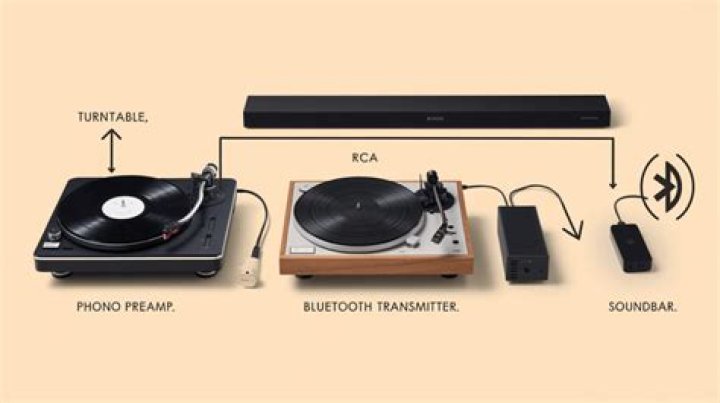 Can I connect a turntable to my Bose?