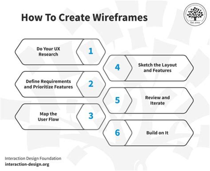 Can I create wireframes in Visio?