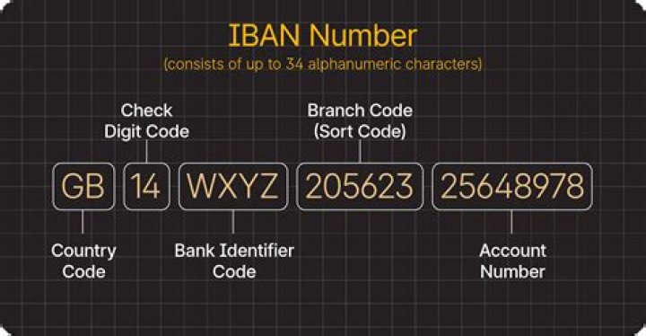 Can I customize my number in Globe?