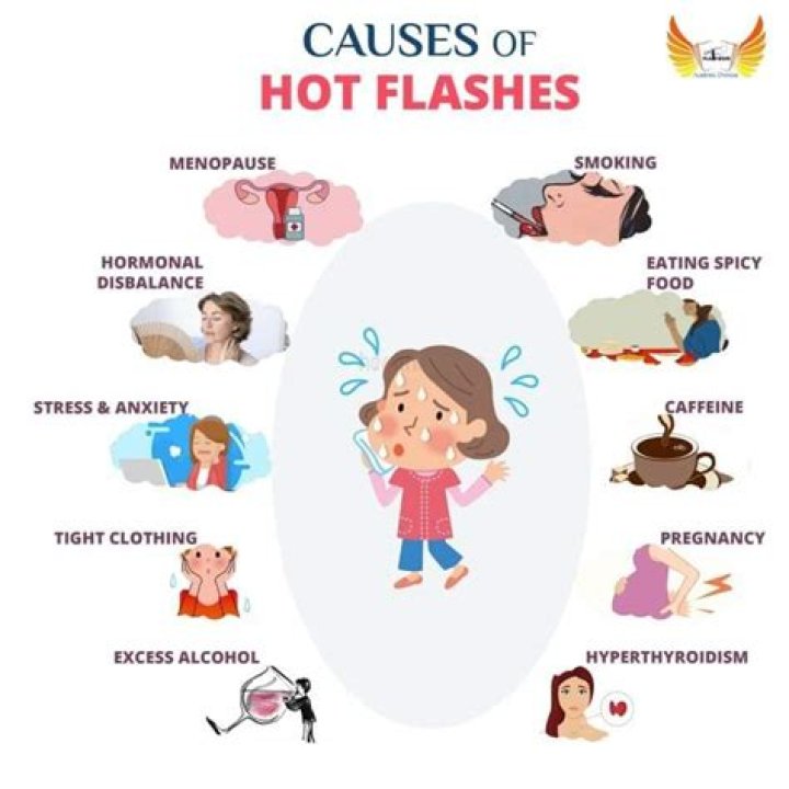 Can norethisterone cause hot flushes?