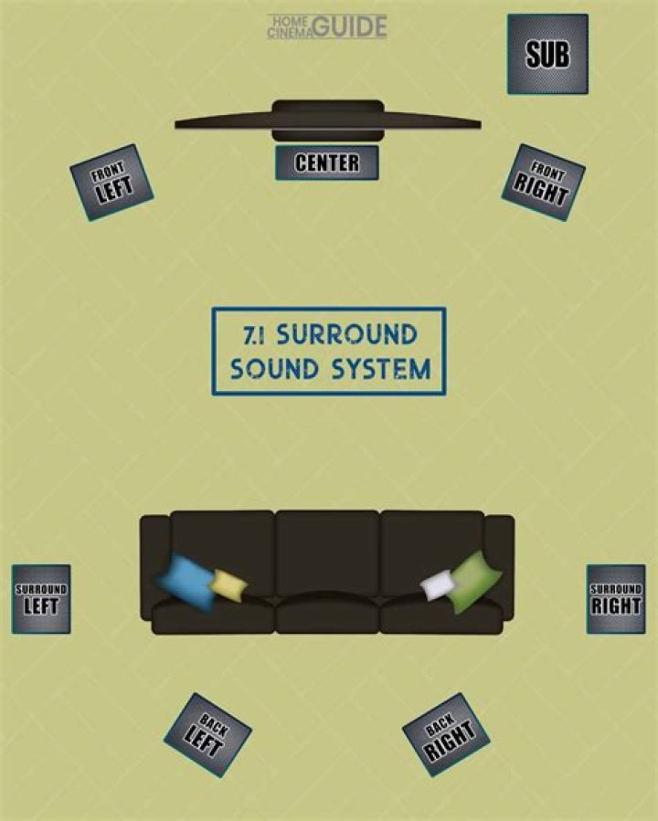 Can play 3 be used for surround sound?