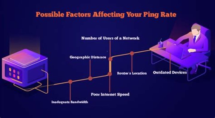 Can router affect ping?