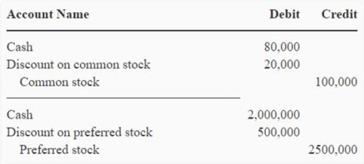 Can shares be issued below par value?