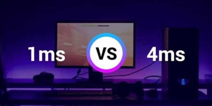 Can TVs have 1ms response time?