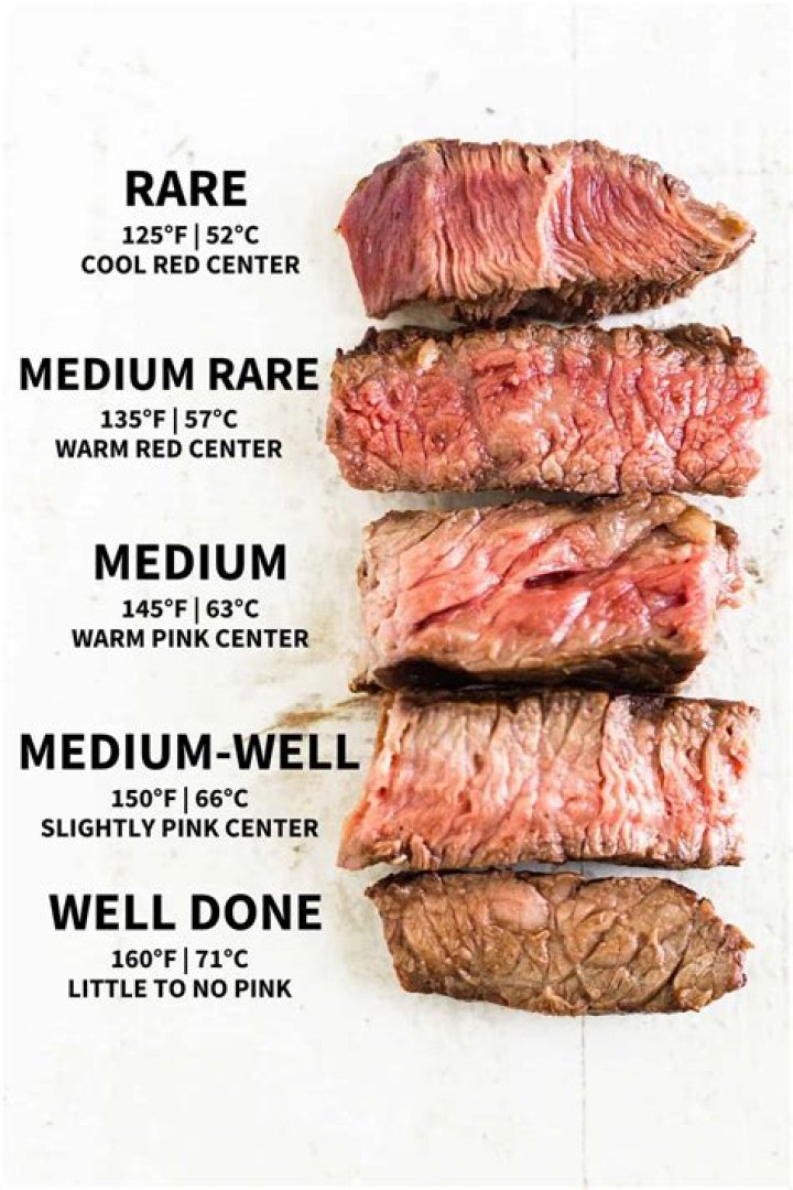 Can you age meat at 50 degrees?