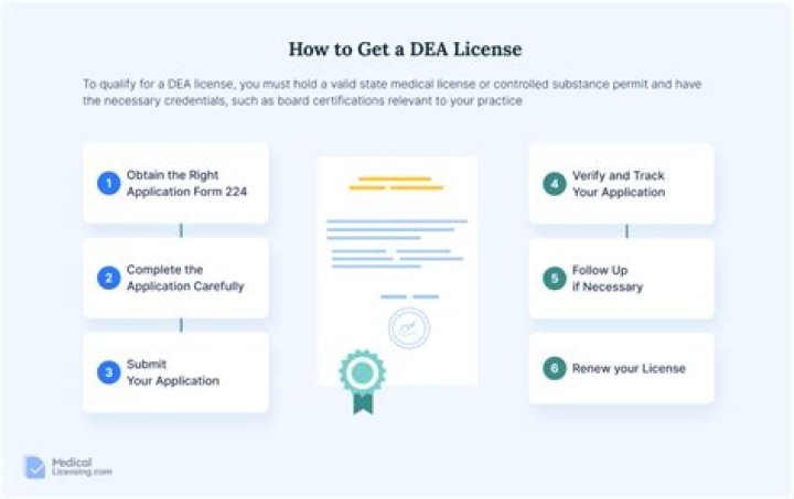 Can you apply for DEA license online?