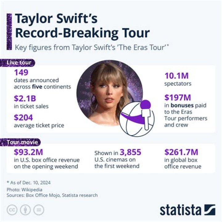 Can you buy tickets to meet Taylor Swift?