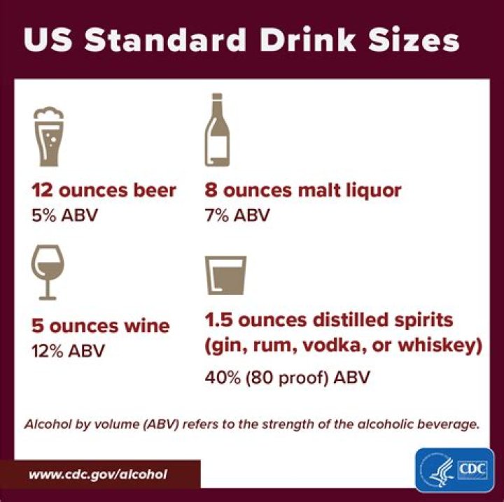 Can you drink alcohol on triglyceride?