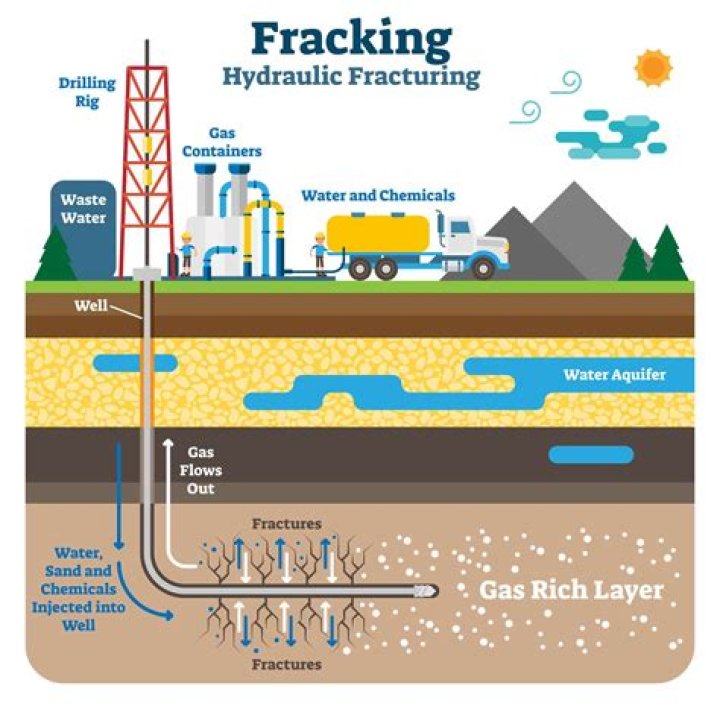 Can you frack for minerals?