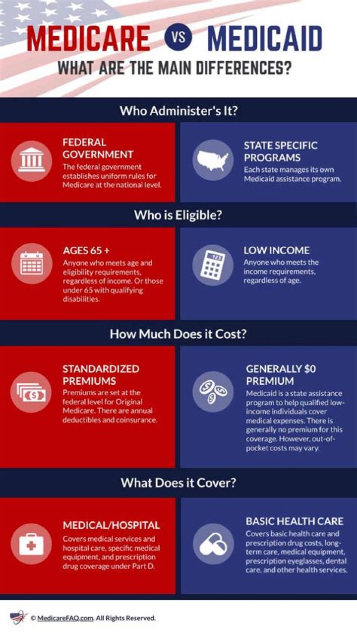 Can you have both Medicare and Medicaid in NY?
