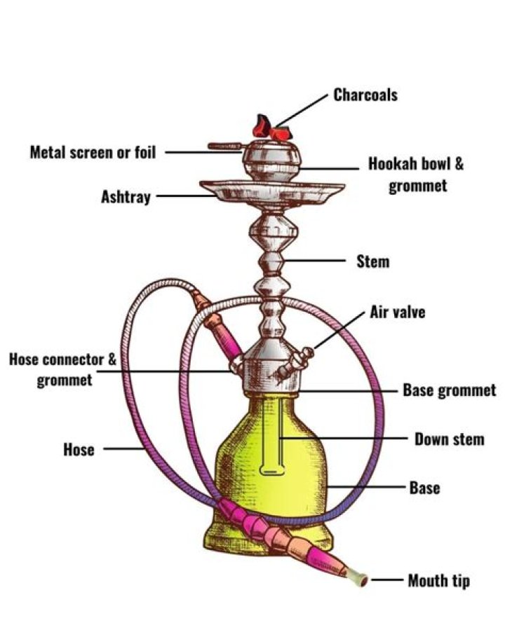 Can you hookah at 18?