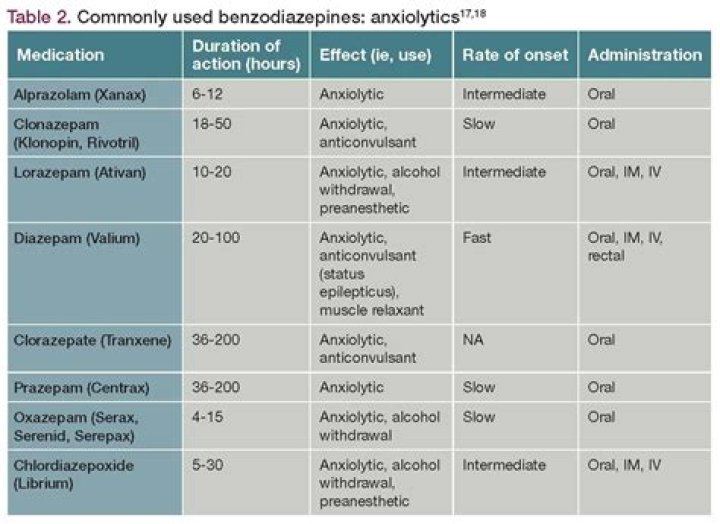 Can you OD on estazolam?