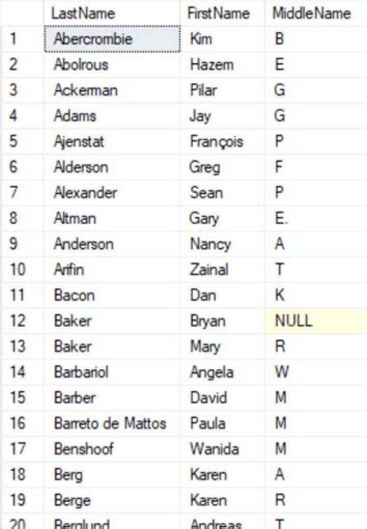 Can you ORDER BY column number?