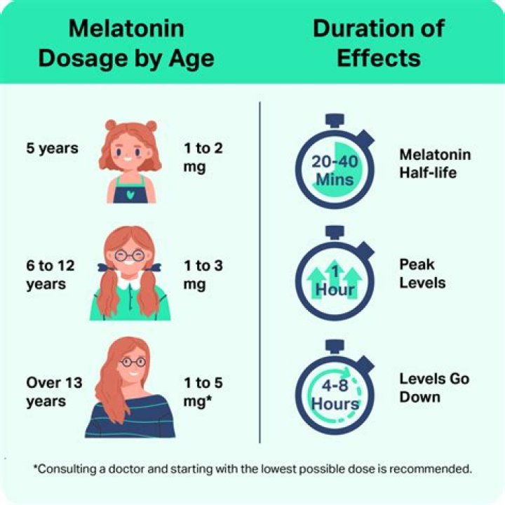 Can you overdose on 15 mg melatonin?