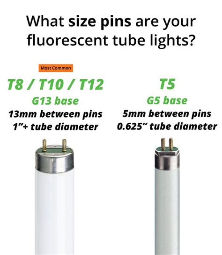Can you replace a T8 fluorescent bulb with an LED bulb?