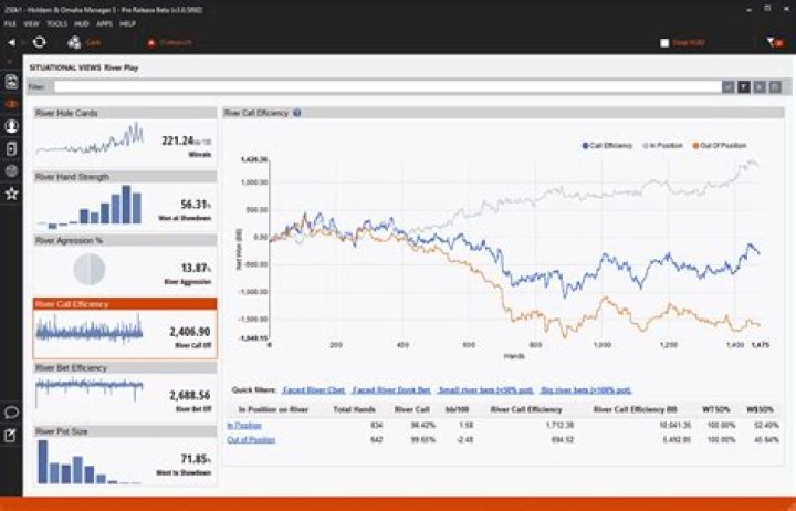 Can you still use Holdem Manager 2?