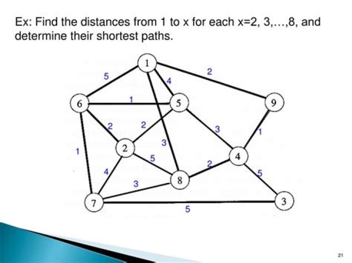 Can you use BFS to find connected components?