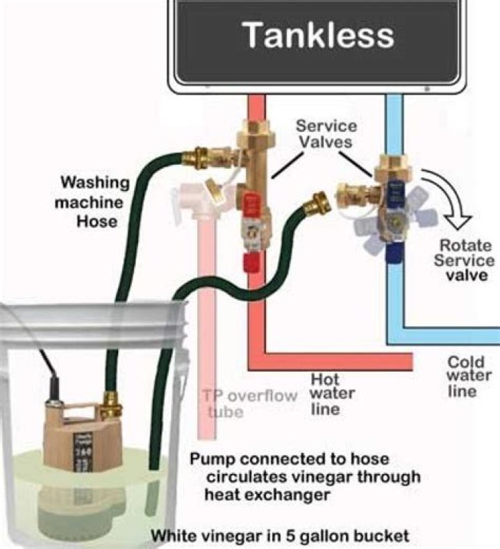 Can you use CLR to clean a tankless water heater?