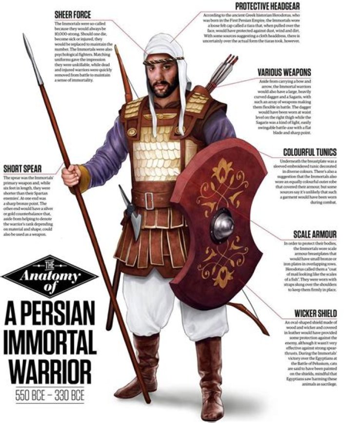 Did ancient Persia have a strong military?