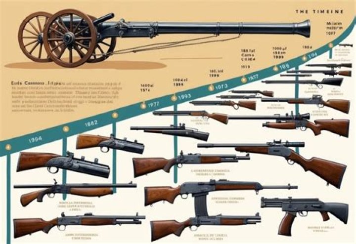 Did they have guns in 1492?