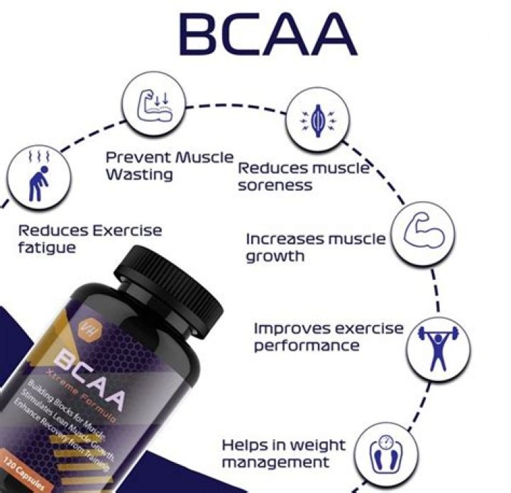 Do BCAA supplements have side effects?