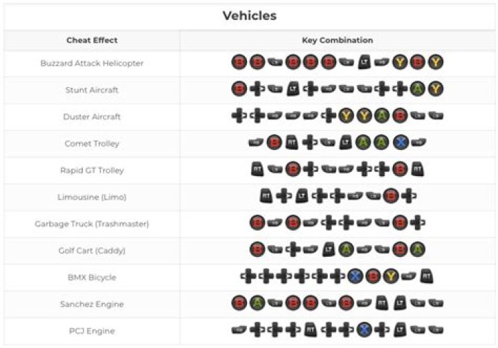 Do GTA 5 cheats work on PS5?