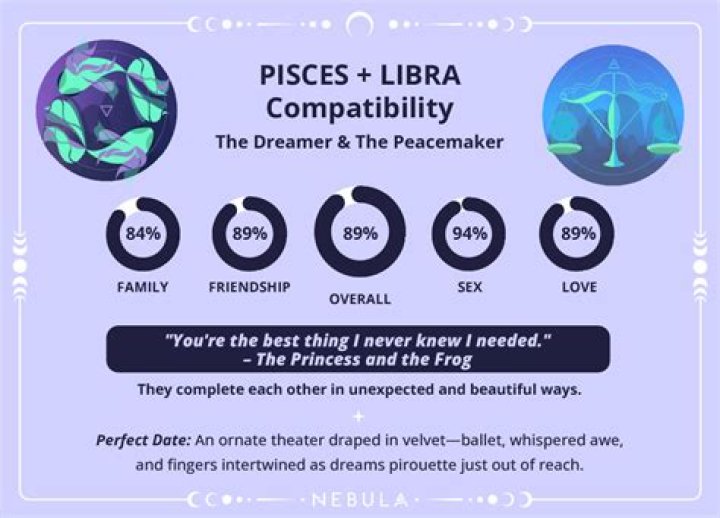 Do Libras and Pisces make a good couple?
