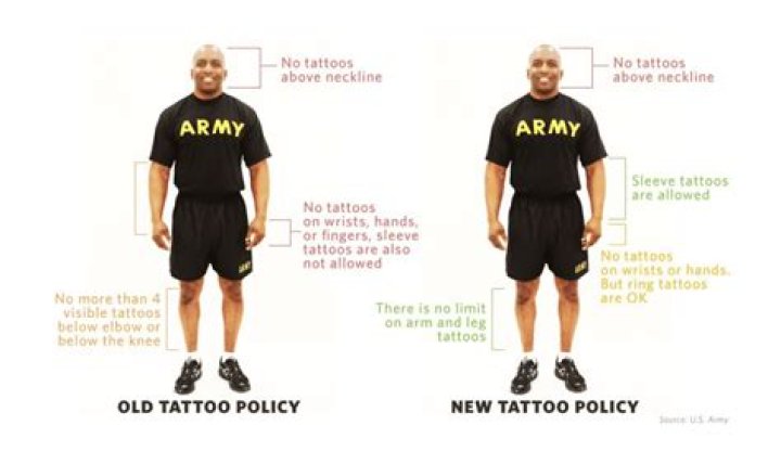 Do tattoos disqualify you from the Marines?