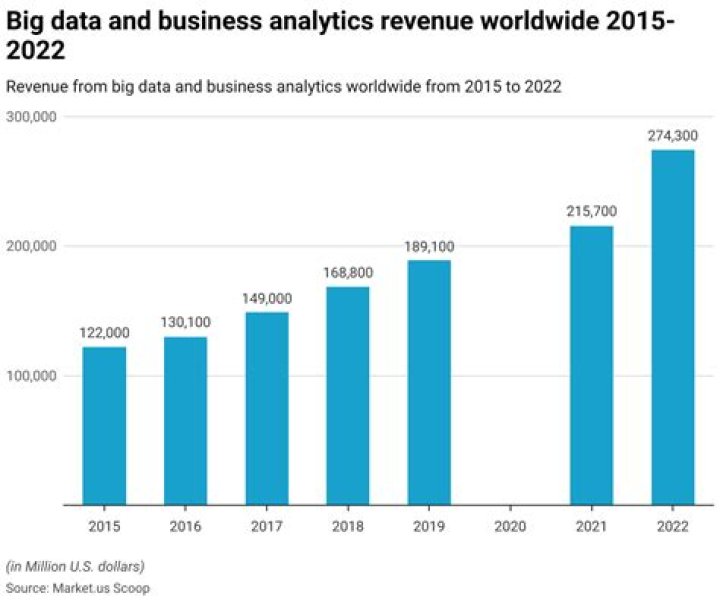Do you need statistics for business analytics?