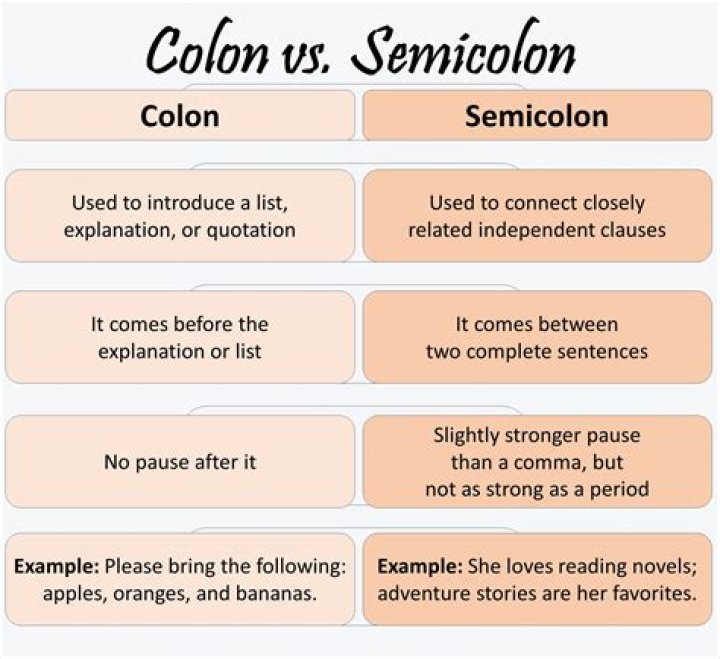 Do you use a semicolon or colon before a list?