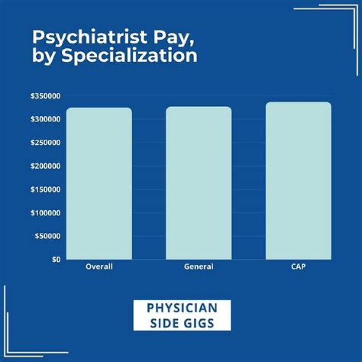 Does a PhD in psychology pay off?