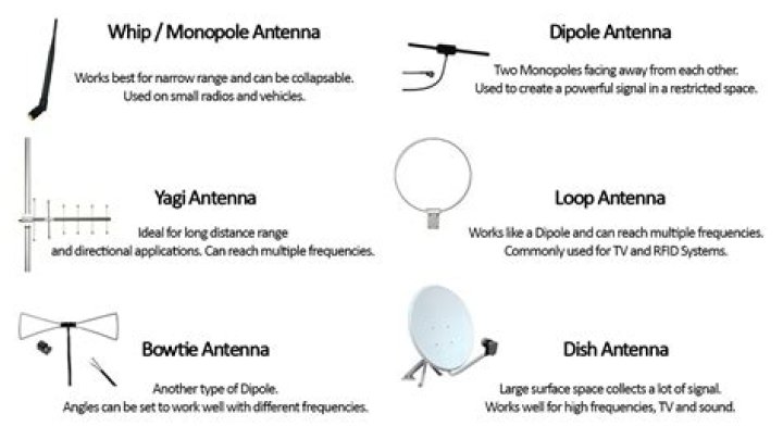 Does antenna TV have a guide?
