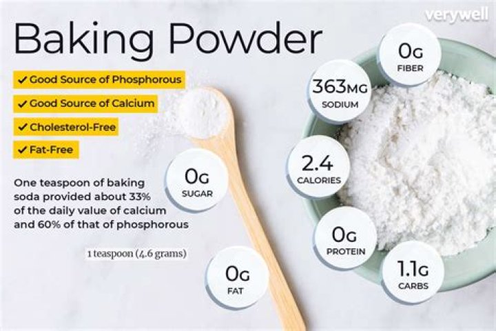 Does baking powder reduce pores?