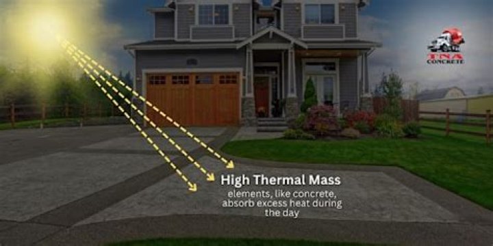 Does concrete absorb heat?