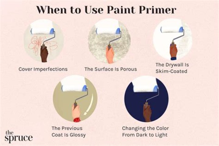 Does engine paint need primer?