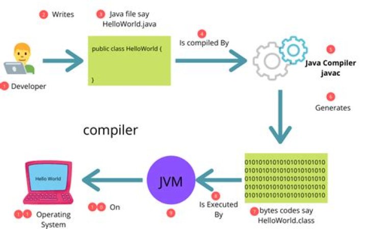 Does Java work on Windows 8?
