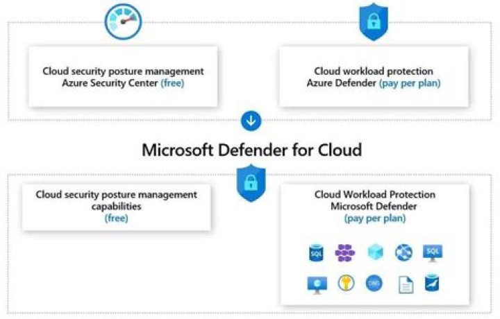 Does Microsoft Defender protect against spyware?