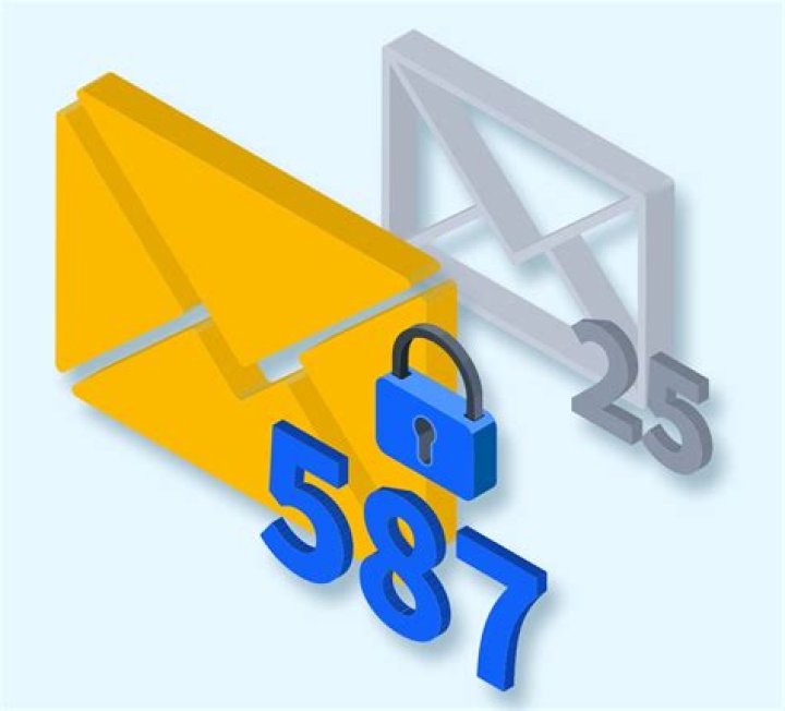 Does SMTP use port 587?