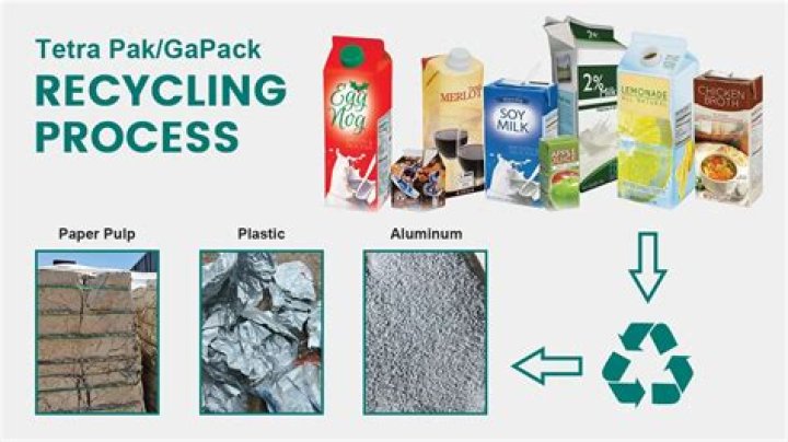 Does Tetra Pak go in paper or plastic recycling?